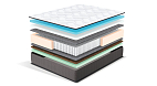 Матрас Fermo 
